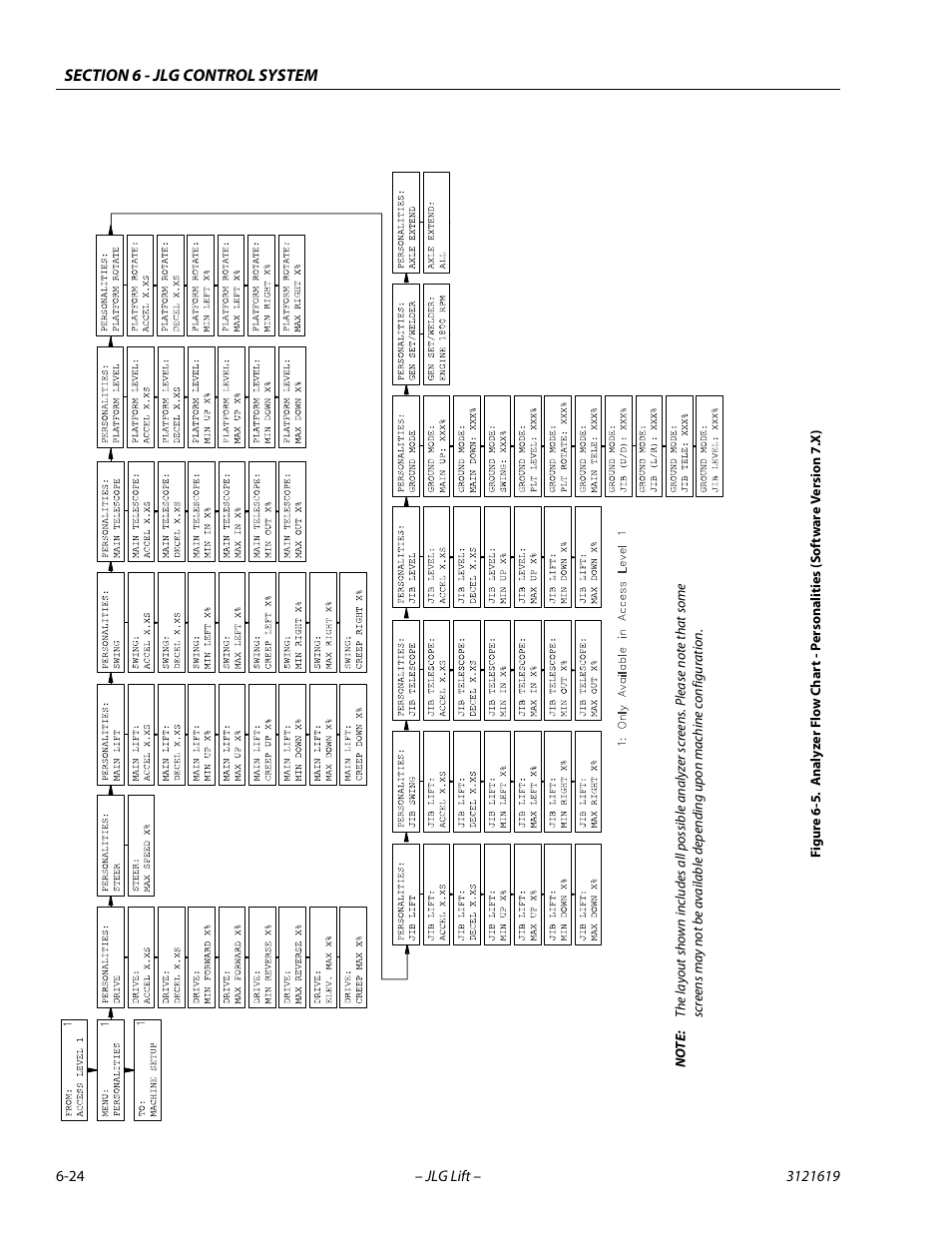 Ee f, E 6-5 | JLG 1850SJ Service Manual User Manual | Page 306 / 452