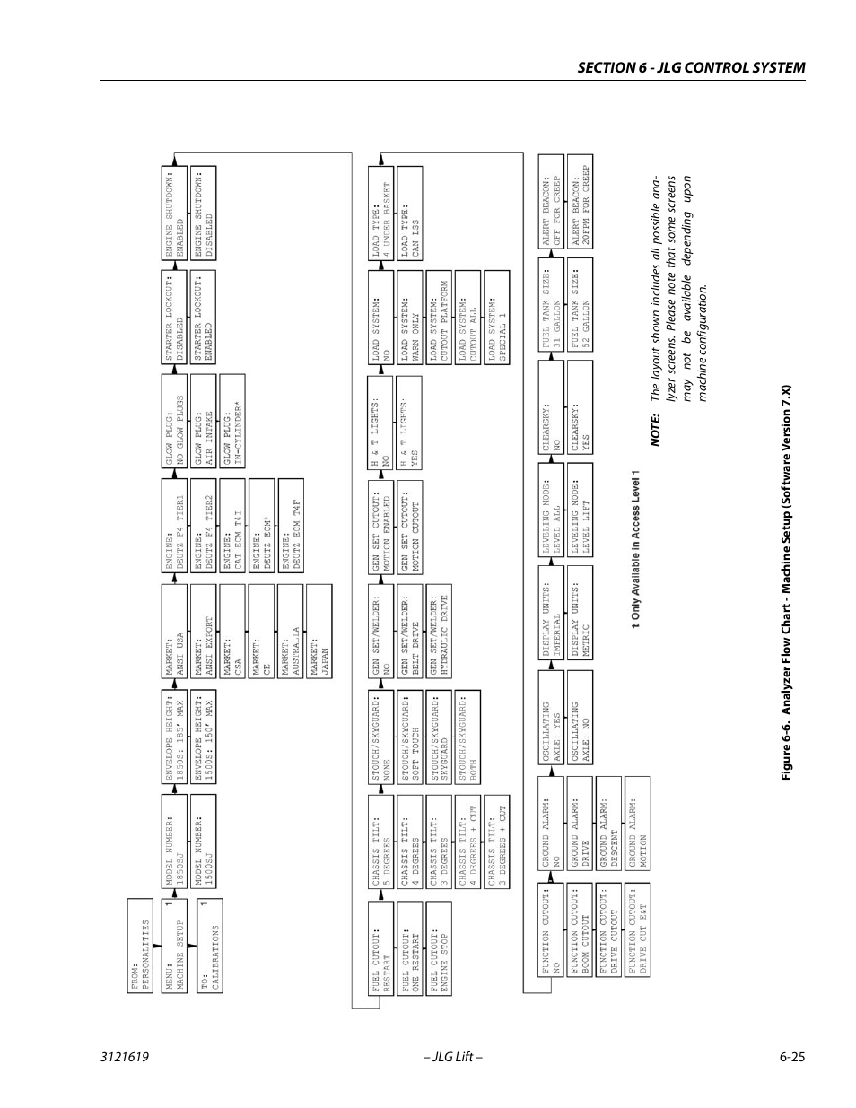 JLG 1850SJ Service Manual User Manual | Page 307 / 452