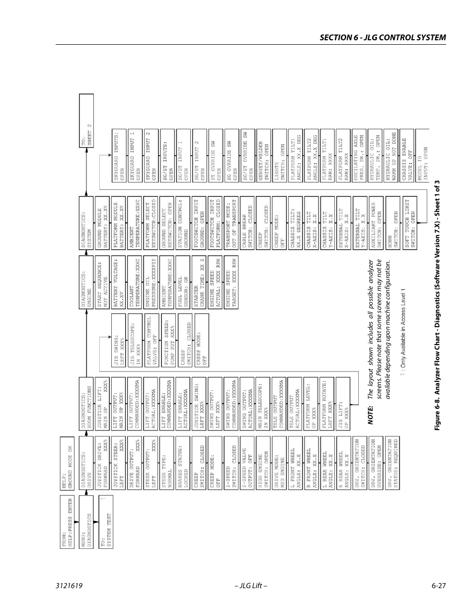 See f, Igur | JLG 1850SJ Service Manual User Manual | Page 309 / 452