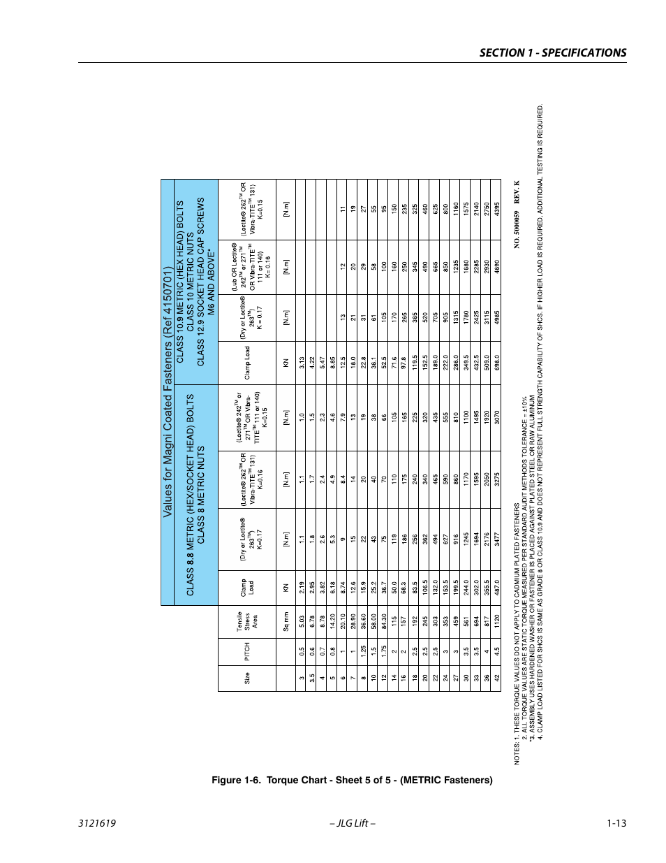 JLG 1850SJ Service Manual User Manual | Page 31 / 452