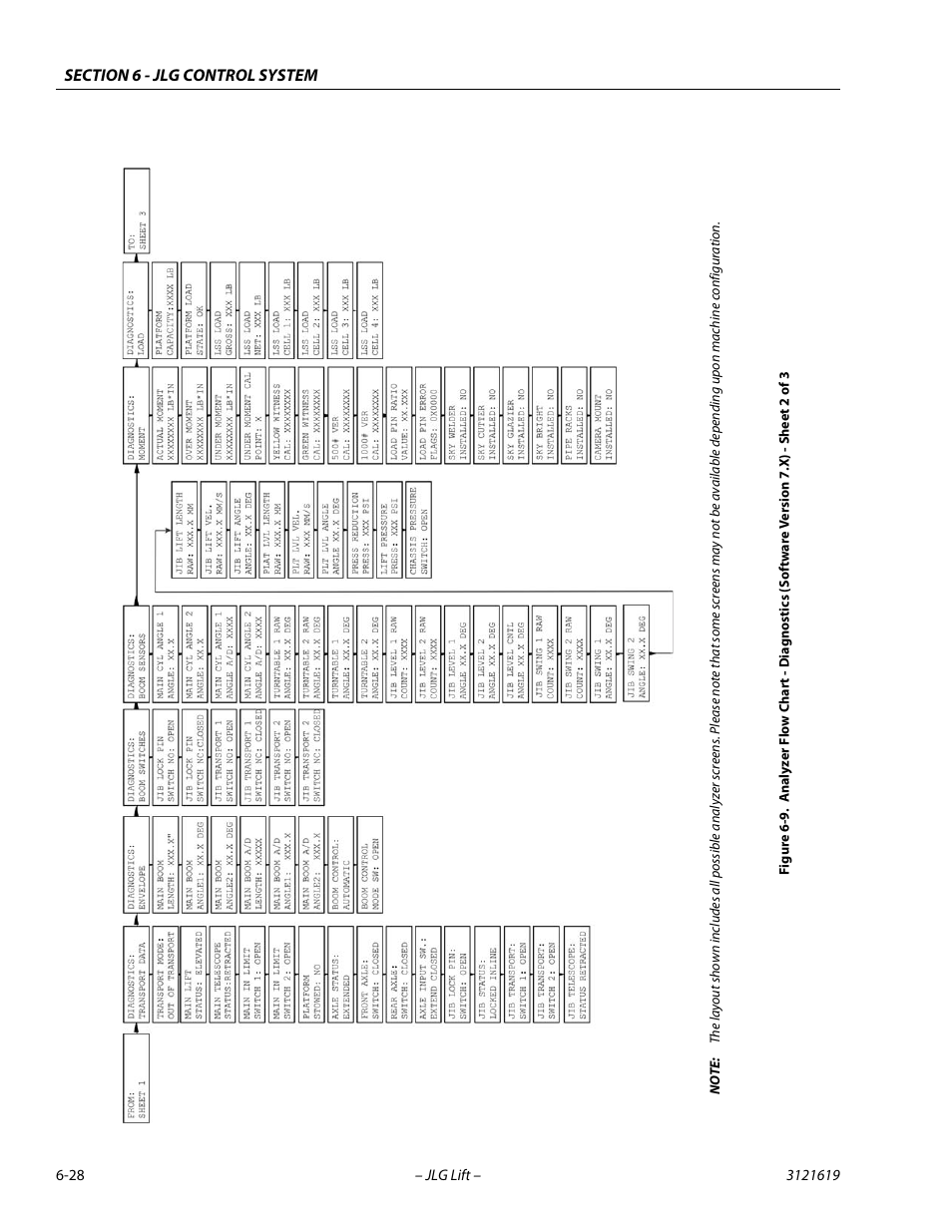 See f, Igur | JLG 1850SJ Service Manual User Manual | Page 310 / 452