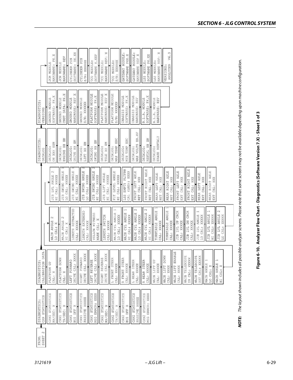 JLG 1850SJ Service Manual User Manual | Page 311 / 452