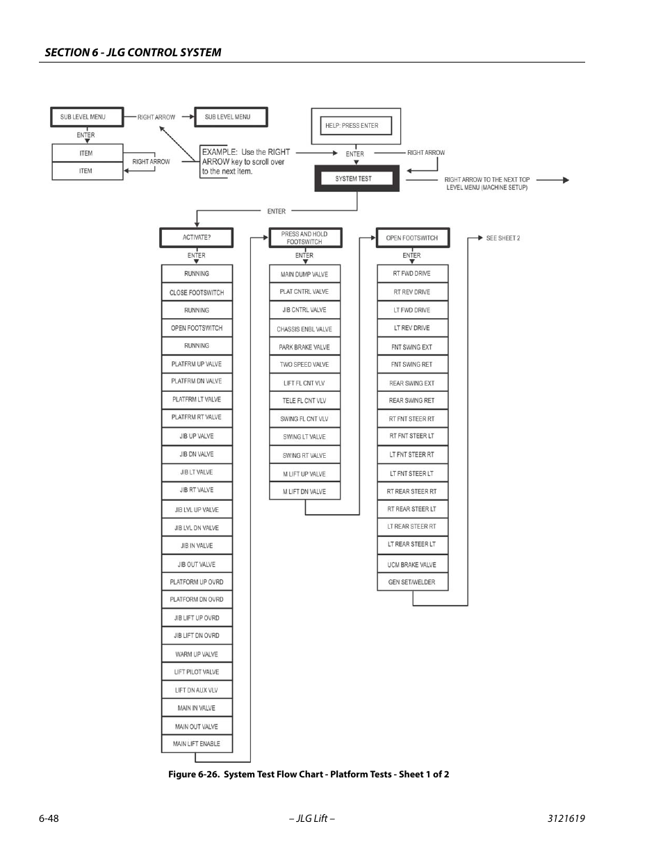 JLG 1850SJ Service Manual User Manual | Page 330 / 452