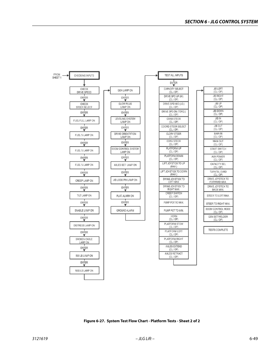 JLG 1850SJ Service Manual User Manual | Page 331 / 452