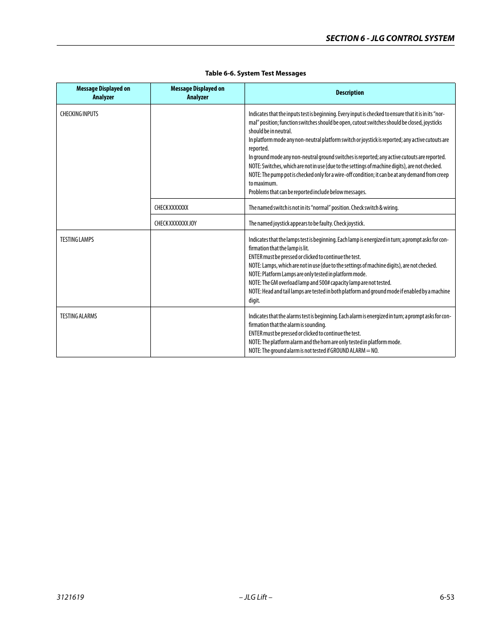 JLG 1850SJ Service Manual User Manual | Page 335 / 452