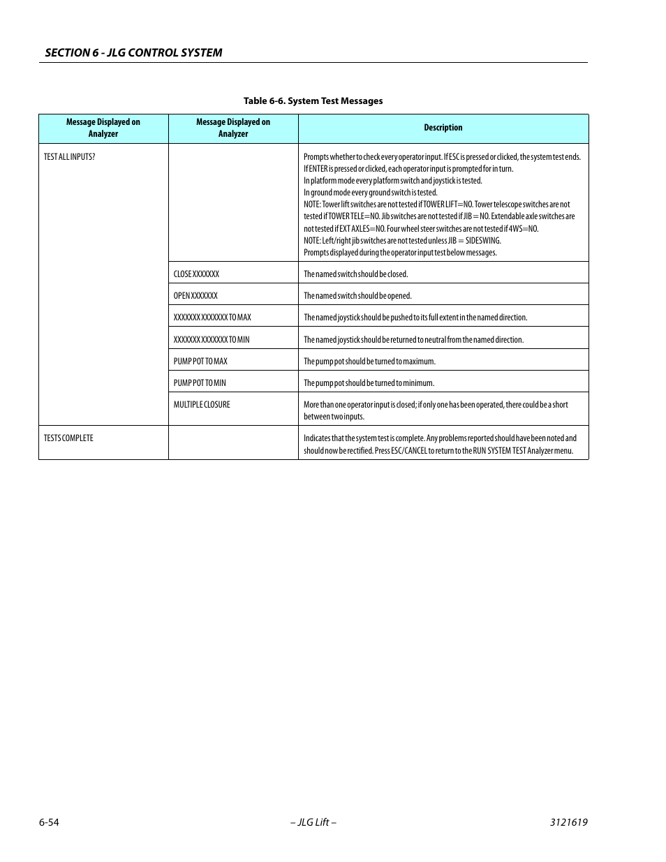JLG 1850SJ Service Manual User Manual | Page 336 / 452