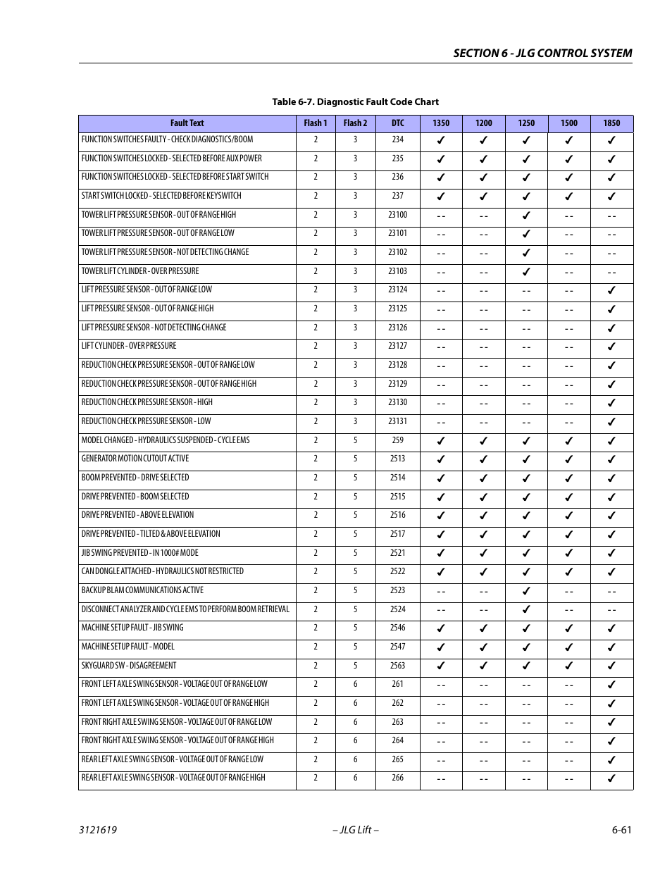 JLG 1850SJ Service Manual User Manual | Page 343 / 452