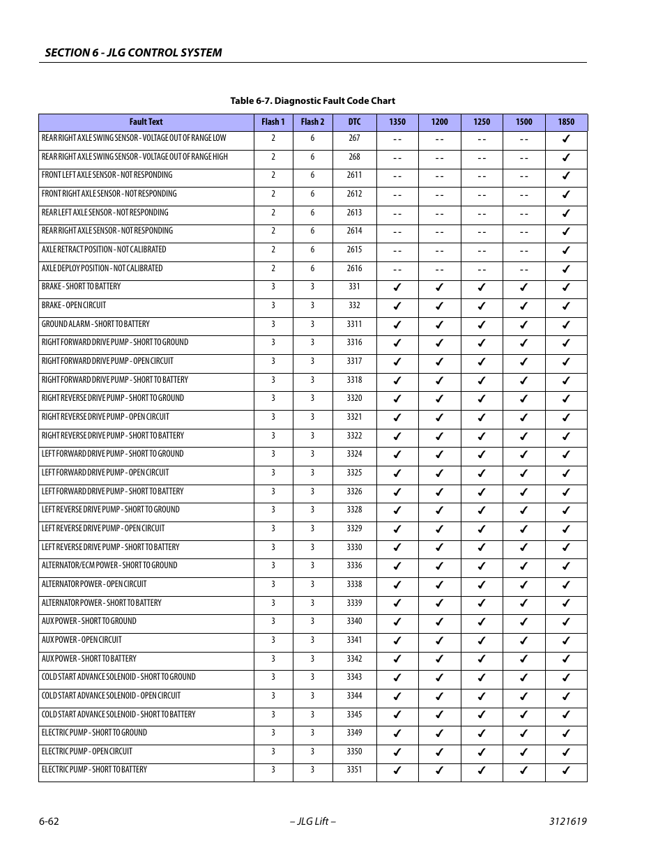 JLG 1850SJ Service Manual User Manual | Page 344 / 452