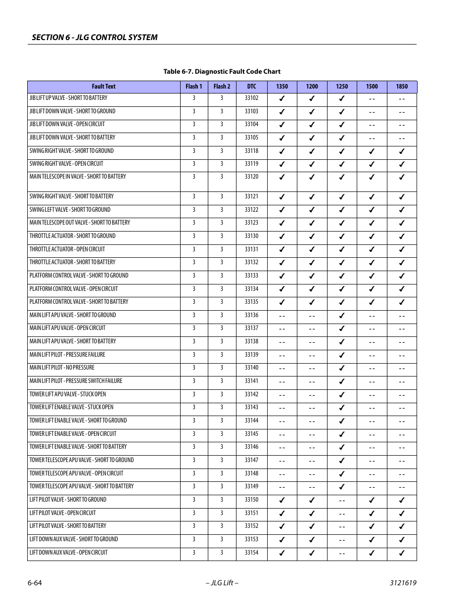 JLG 1850SJ Service Manual User Manual | Page 346 / 452