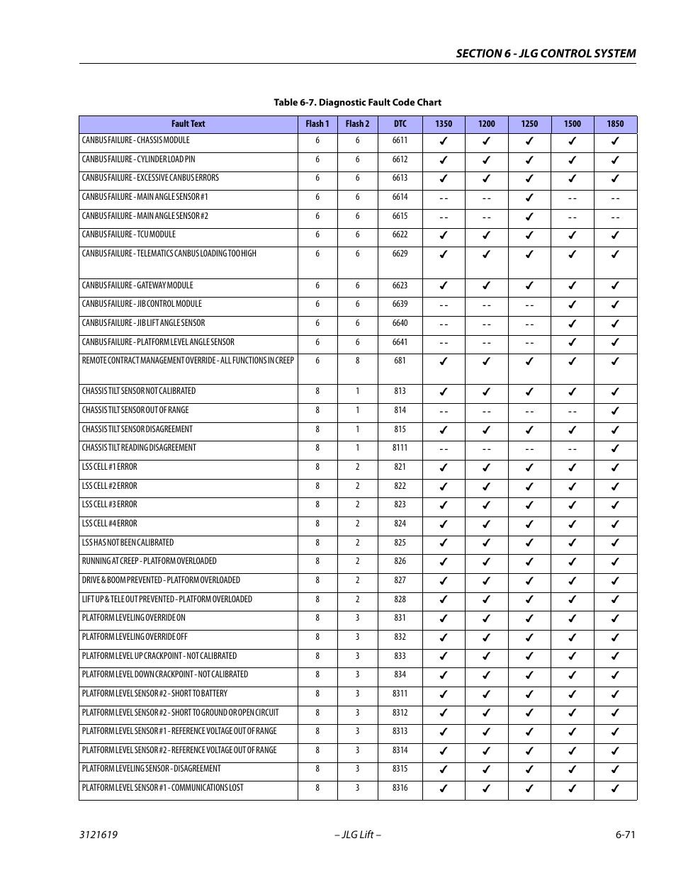 JLG 1850SJ Service Manual User Manual | Page 353 / 452