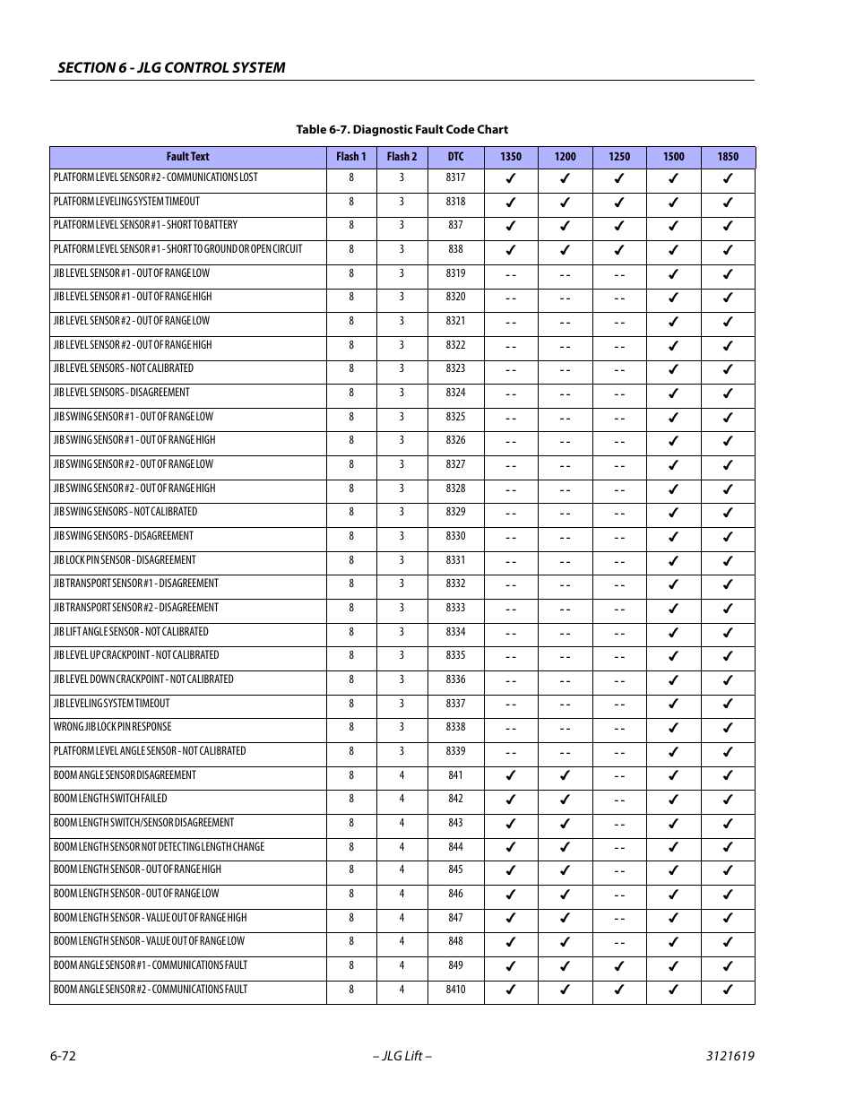 JLG 1850SJ Service Manual User Manual | Page 354 / 452