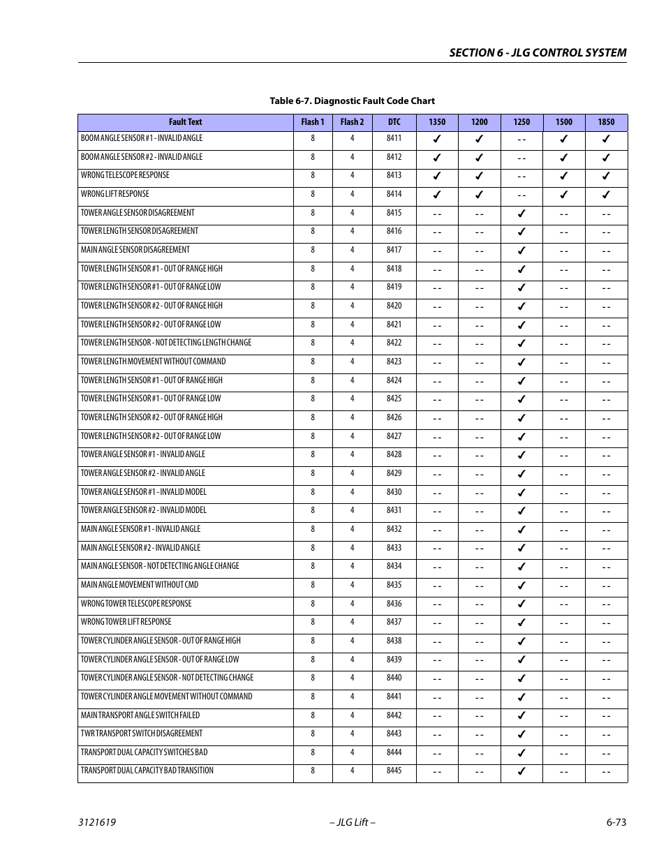 JLG 1850SJ Service Manual User Manual | Page 355 / 452