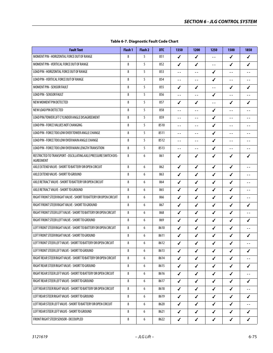 JLG 1850SJ Service Manual User Manual | Page 357 / 452