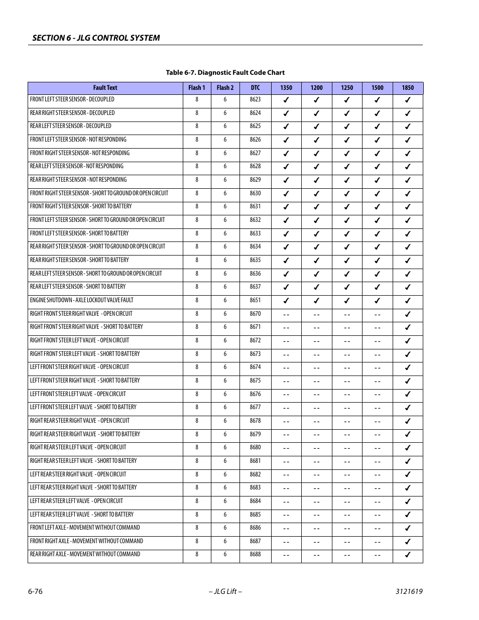 JLG 1850SJ Service Manual User Manual | Page 358 / 452