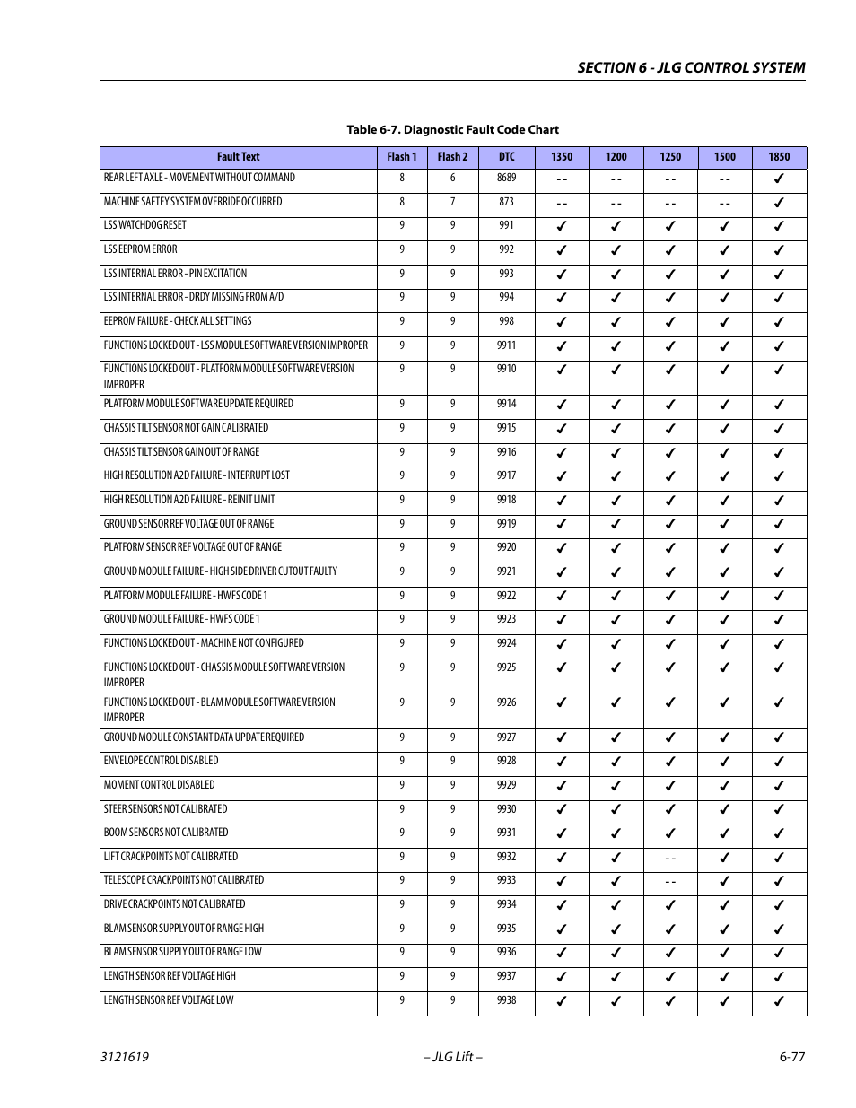 JLG 1850SJ Service Manual User Manual | Page 359 / 452