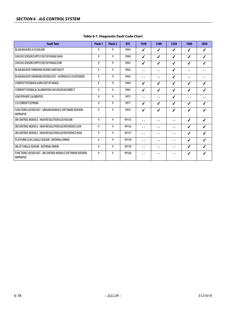 JLG 1850SJ Service Manual User Manual | Page 360 / 452