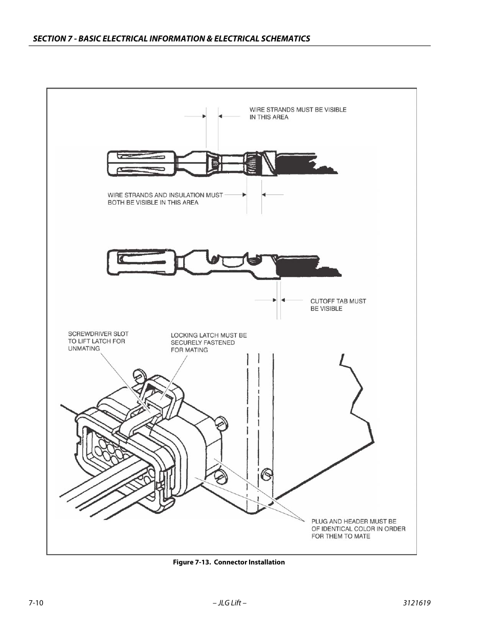 Connector installation -10 | JLG 1850SJ Service Manual User Manual | Page 370 / 452