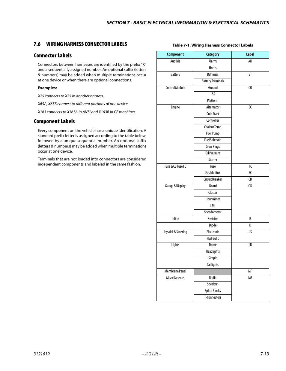 6 wiring harness connector labels, Connector labels, Component labels | Wiring harness connector labels -13, Connector labels -13 component labels -13, 6 wiring harness connector labels connector labels | JLG 1850SJ Service Manual User Manual | Page 373 / 452