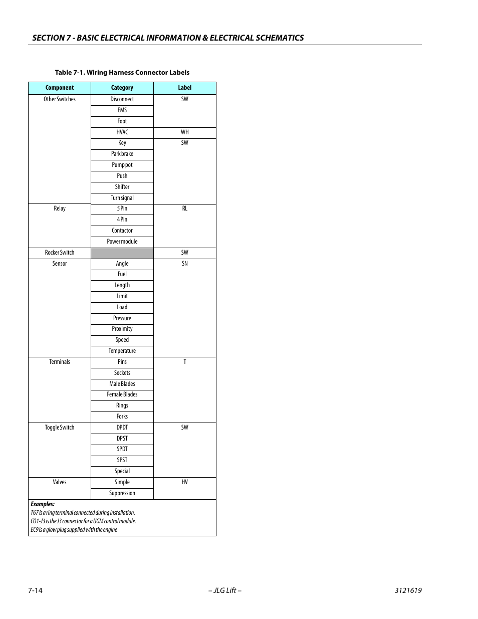 JLG 1850SJ Service Manual User Manual | Page 374 / 452