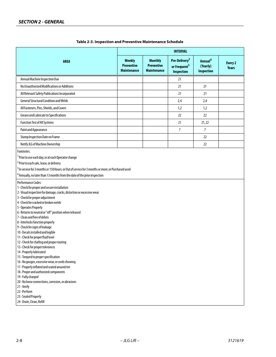 JLG 1850SJ Service Manual User Manual | Page 40 / 452