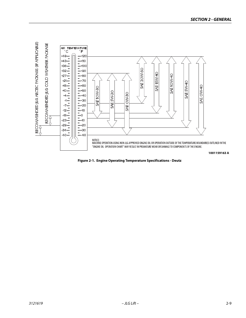 JLG 1850SJ Service Manual User Manual | Page 41 / 452