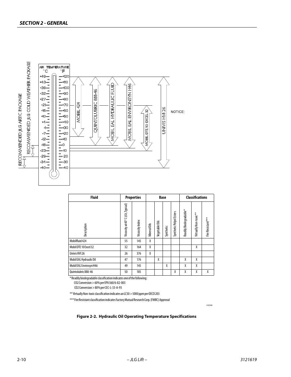 JLG 1850SJ Service Manual User Manual | Page 42 / 452