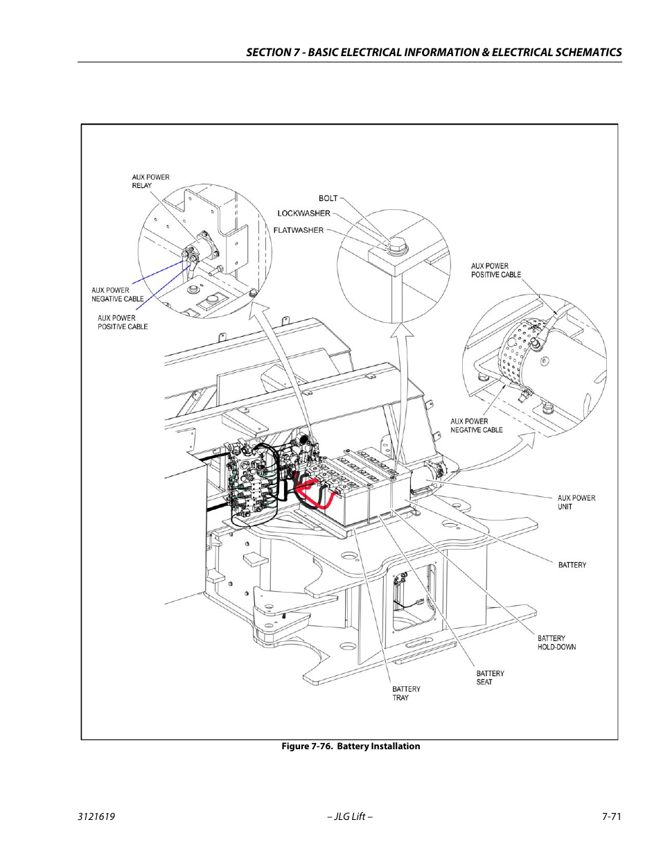 Battery installation -71 | JLG 1850SJ Service Manual User Manual | Page 431 / 452