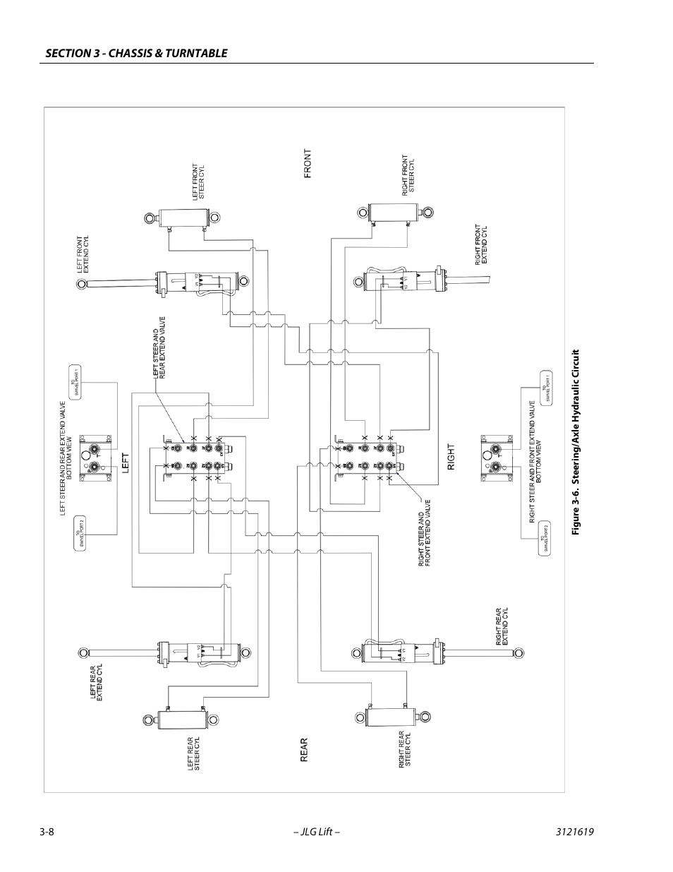 Steering/axle hydraulic circuit -8 | JLG 1850SJ Service Manual User Manual | Page 50 / 452