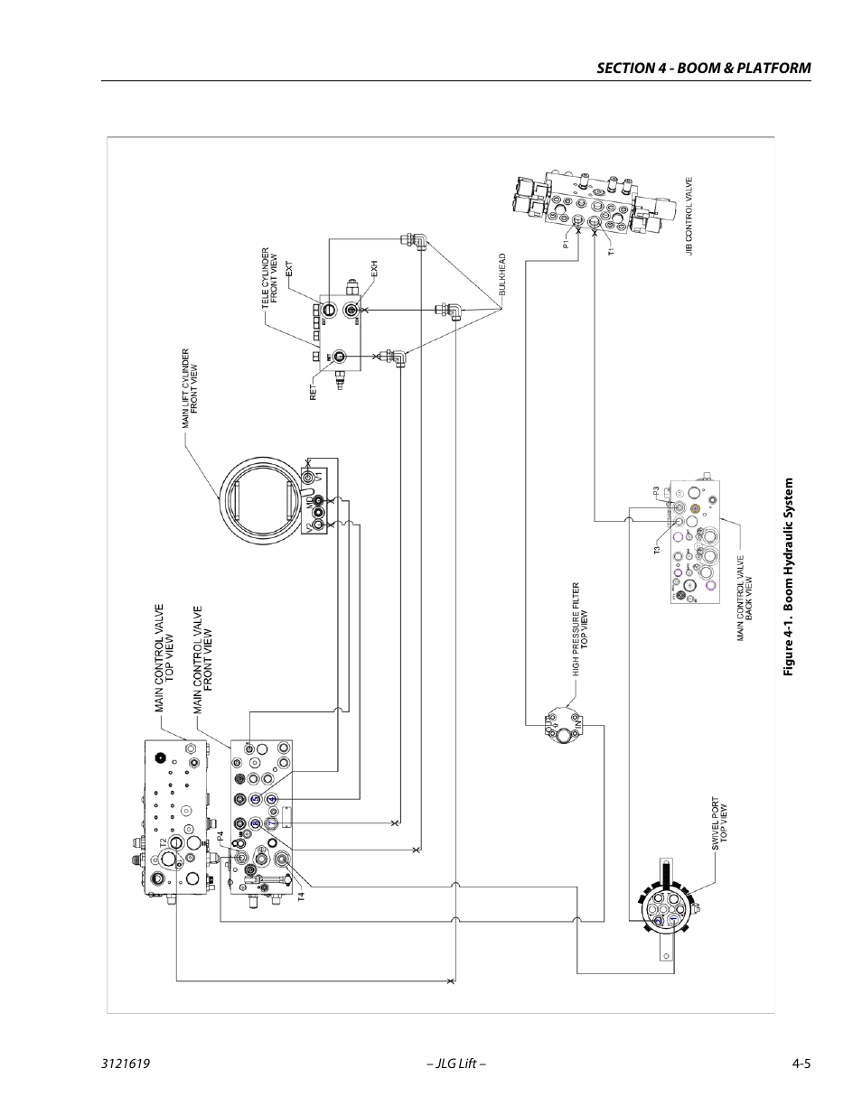 Boom hydraulic system -5 | JLG 1850SJ Service Manual User Manual | Page 91 / 452