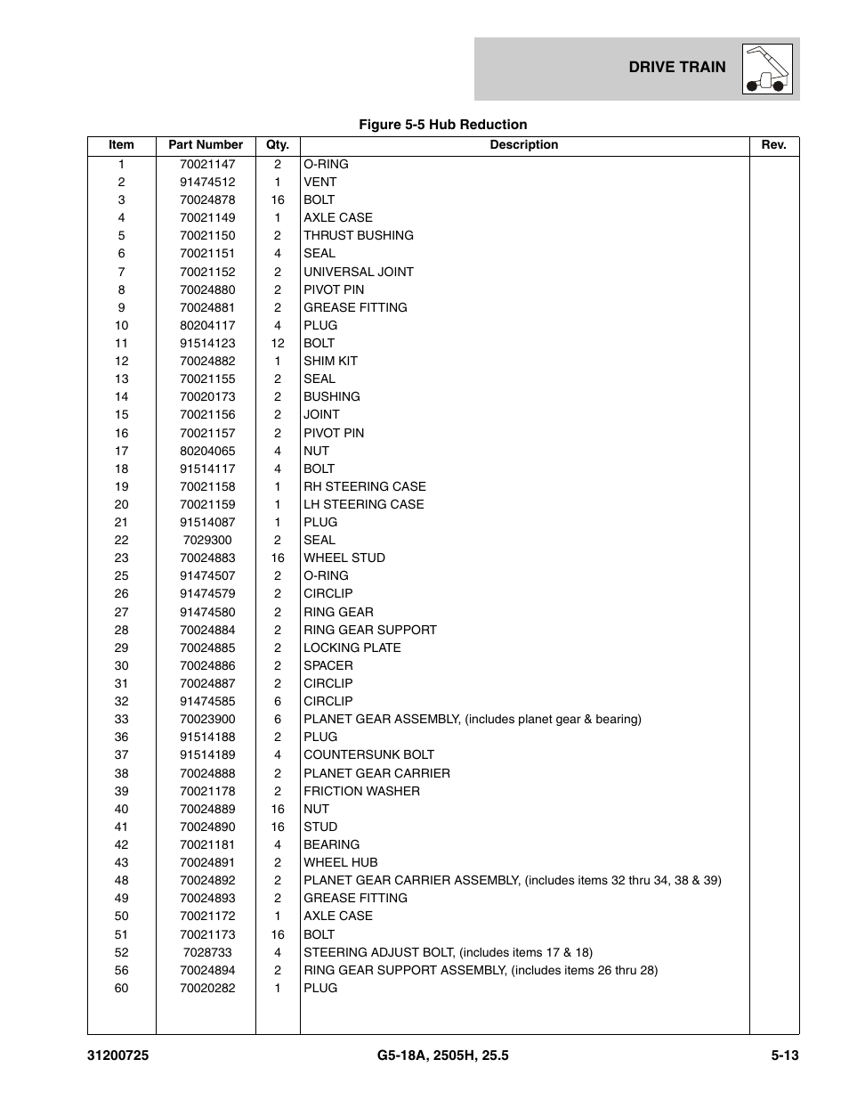 JLG Agrovector (31200725) 25.5 Parts Manual User Manual | Page 101 / 302