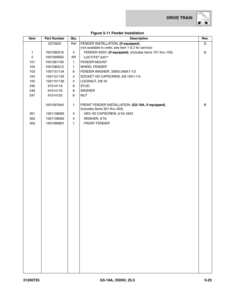 JLG Agrovector (31200725) 25.5 Parts Manual User Manual | Page 113 / 302