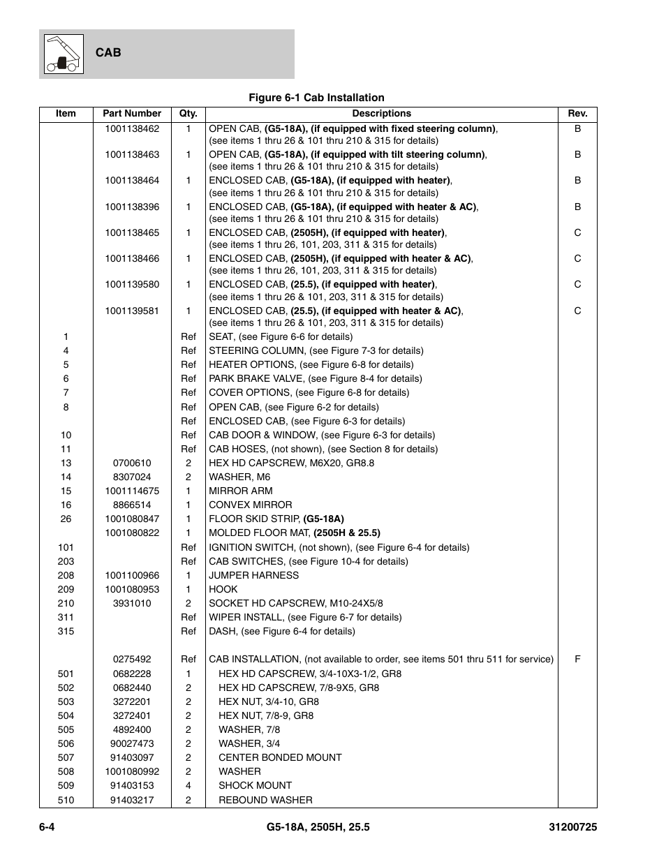 JLG Agrovector (31200725) 25.5 Parts Manual User Manual | Page 120 / 302