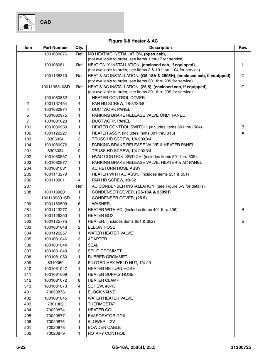 JLG Agrovector (31200725) 25.5 Parts Manual User Manual | Page 138 / 302