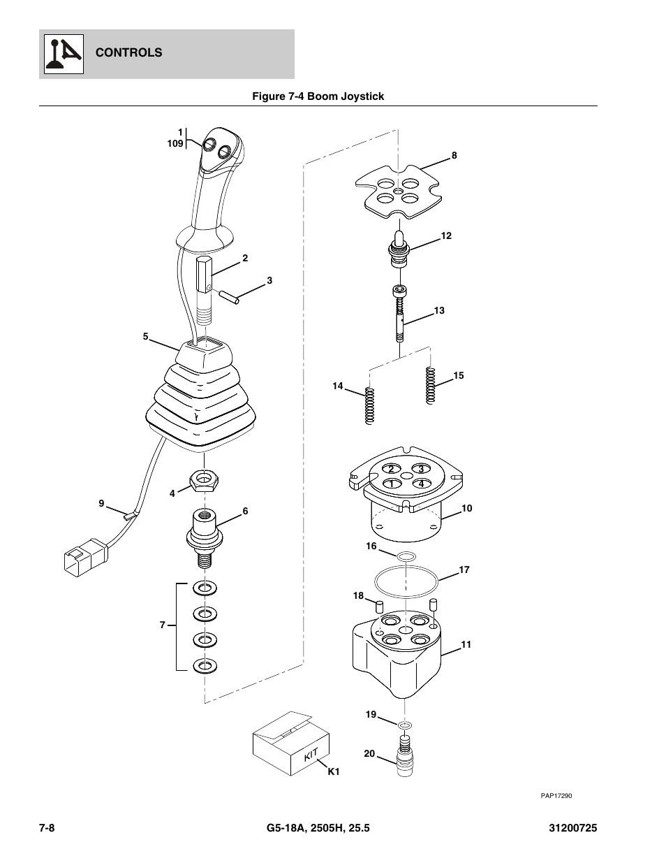 Figure 7-4 boom joystick, Boom joystick -8, See figure 7-4 for details) | JLG Agrovector (31200725) 25.5 Parts Manual User Manual | Page 152 / 302