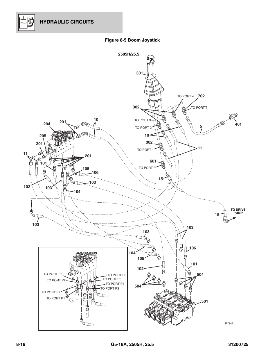 Hydraulic circuits | JLG Agrovector (31200725) 25.5 Parts Manual User Manual | Page 170 / 302