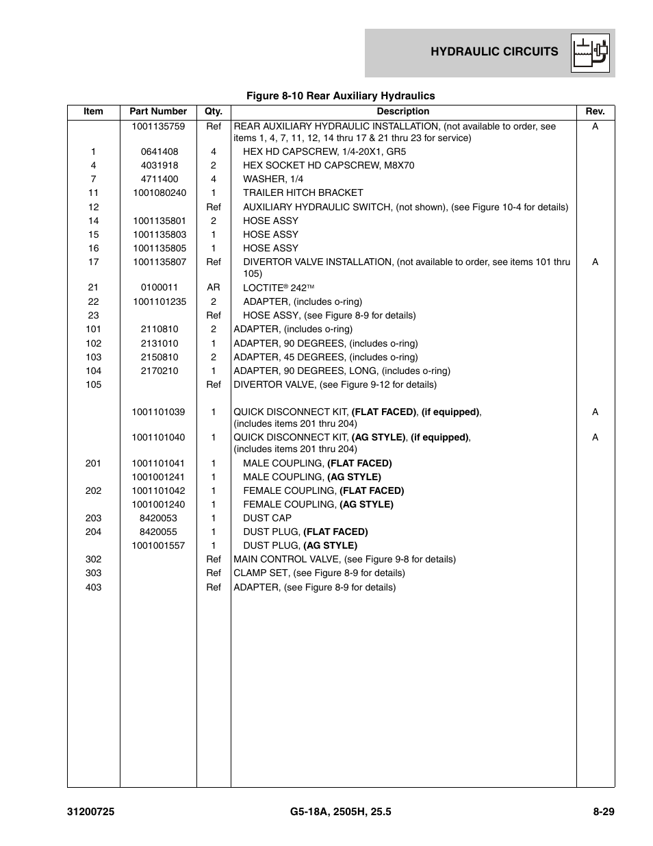 JLG Agrovector (31200725) 25.5 Parts Manual User Manual | Page 183 / 302