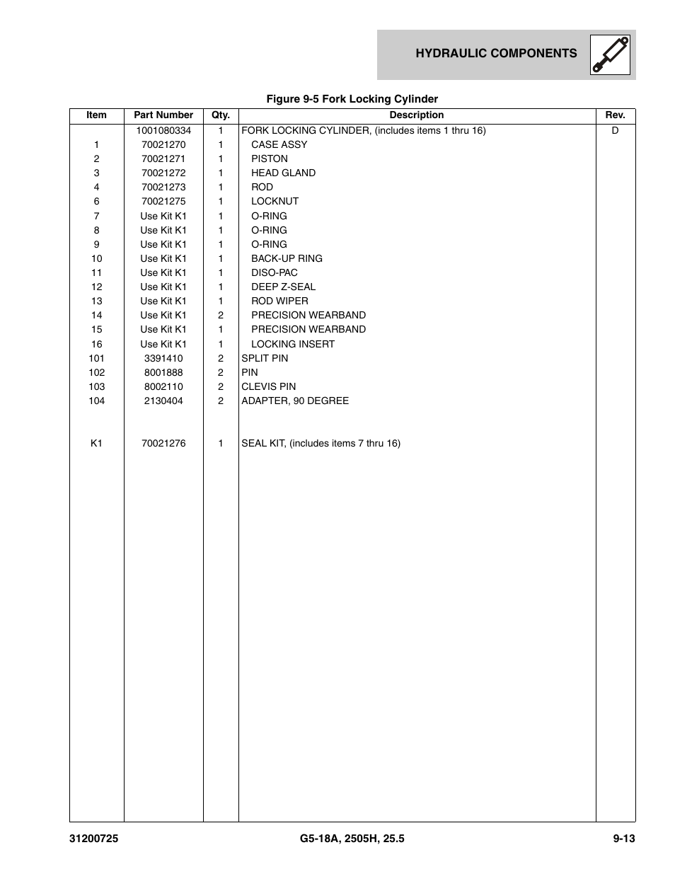 JLG Agrovector (31200725) 25.5 Parts Manual User Manual | Page 199 / 302