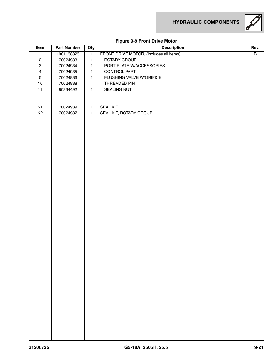 JLG Agrovector (31200725) 25.5 Parts Manual User Manual | Page 207 / 302