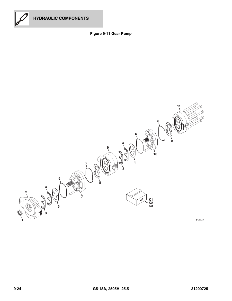 Figure 9-11 gear pump, Gear pump -24, Gear pump, (see figure 9-11 for details) | JLG Agrovector (31200725) 25.5 Parts Manual User Manual | Page 210 / 302