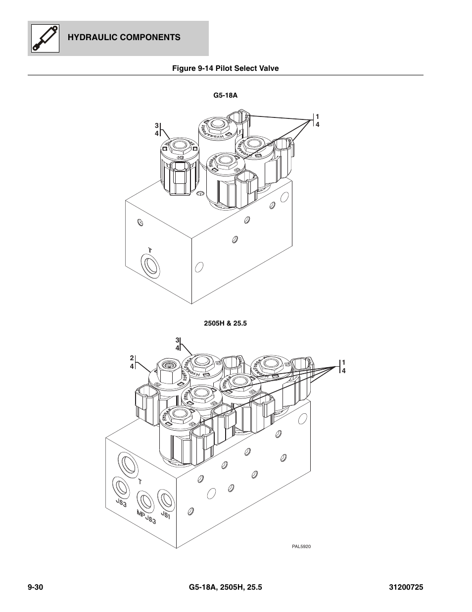 Figure 9-14 pilot select valve, Pilot select valve -30, Ve, (see figure 9-14 for details) | JLG Agrovector (31200725) 25.5 Parts Manual User Manual | Page 216 / 302