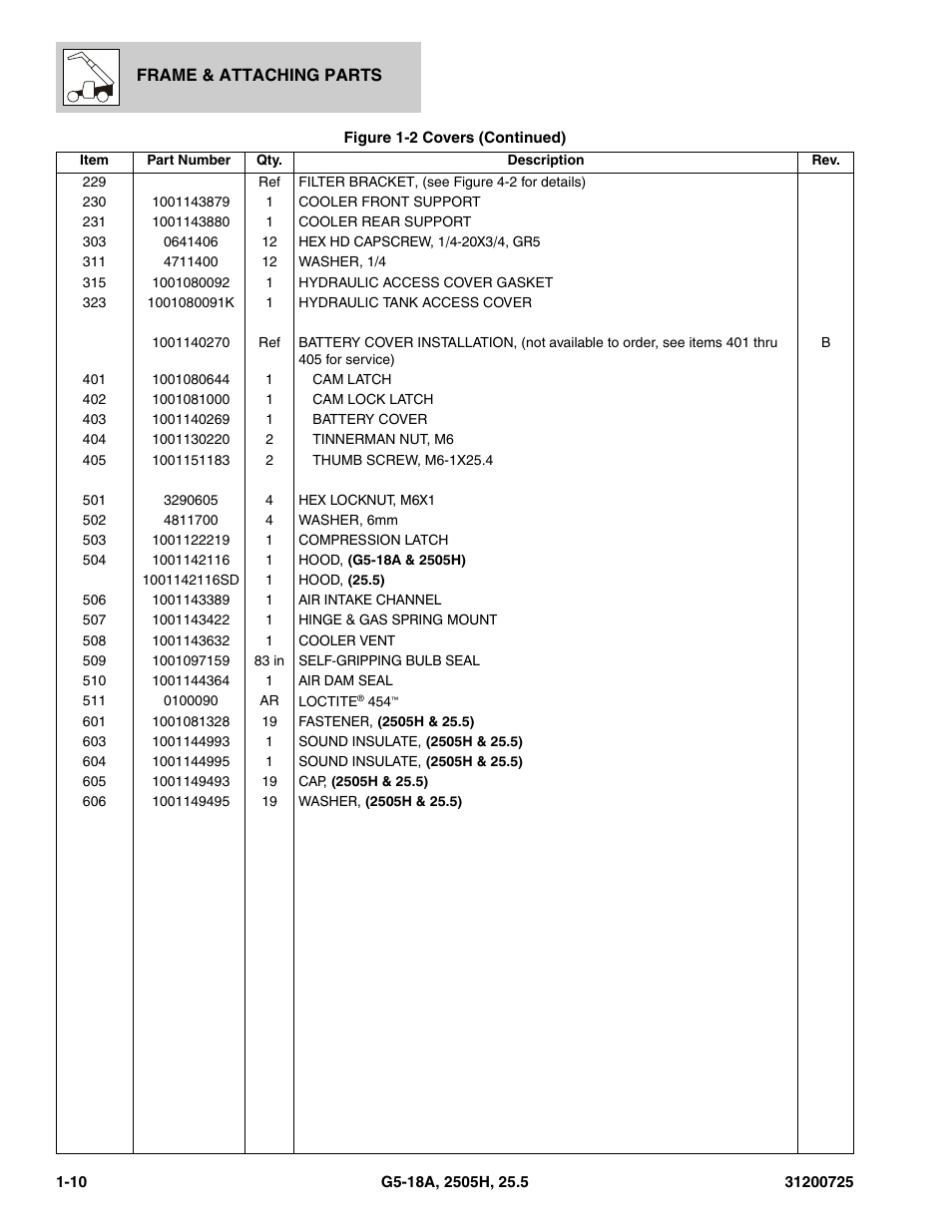 JLG Agrovector (31200725) 25.5 Parts Manual User Manual | Page 22 / 302