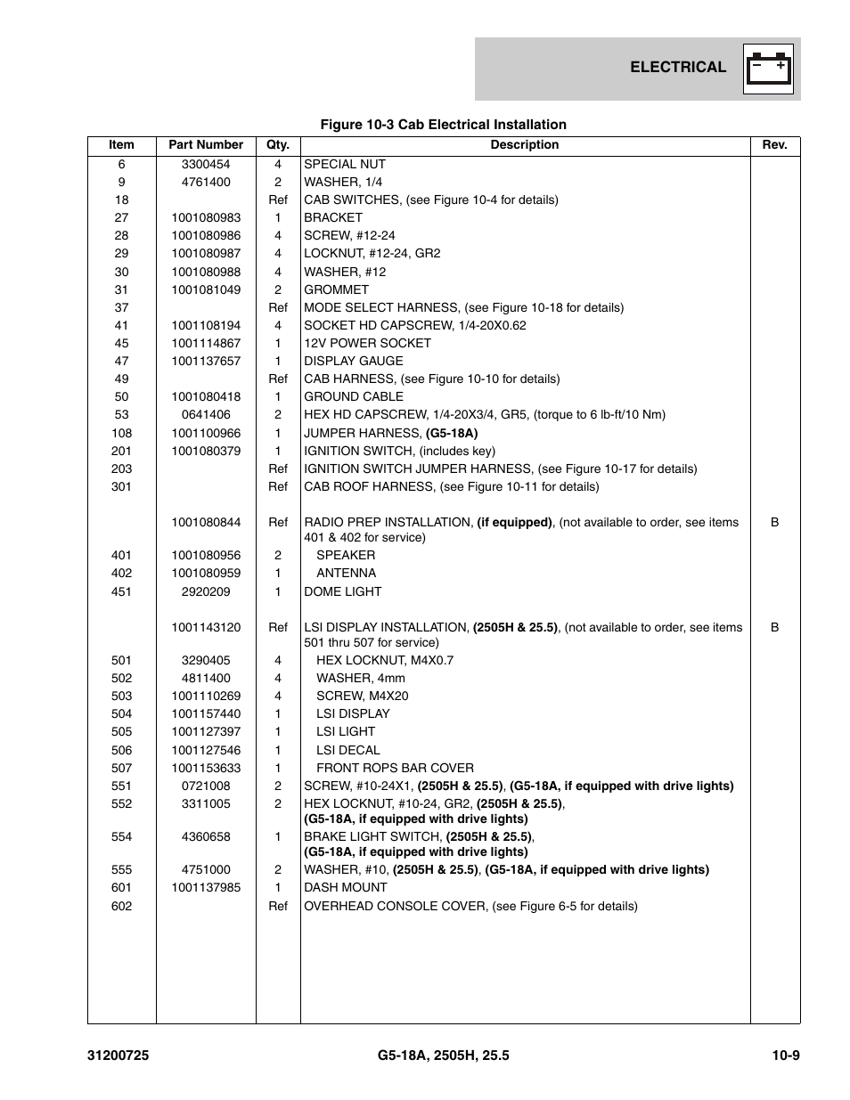 JLG Agrovector (31200725) 25.5 Parts Manual User Manual | Page 229 / 302