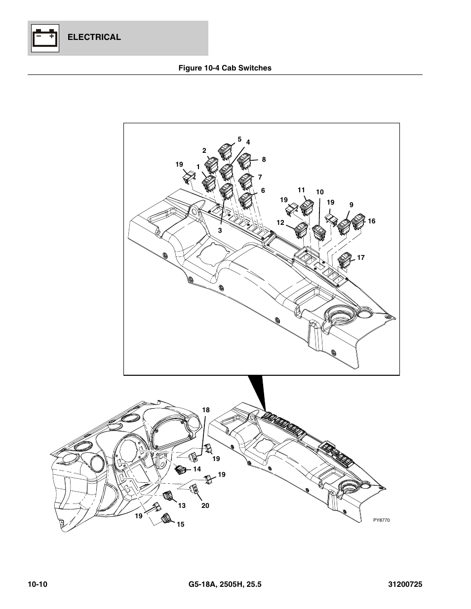 Figure 10-4 cab switches, Cab switches -10, Itches, (see figure 10-4 for details) | Orn switch, (see figure 10-4 for details), N), (see figure 10-4 for details) | JLG Agrovector (31200725) 25.5 Parts Manual User Manual | Page 230 / 302