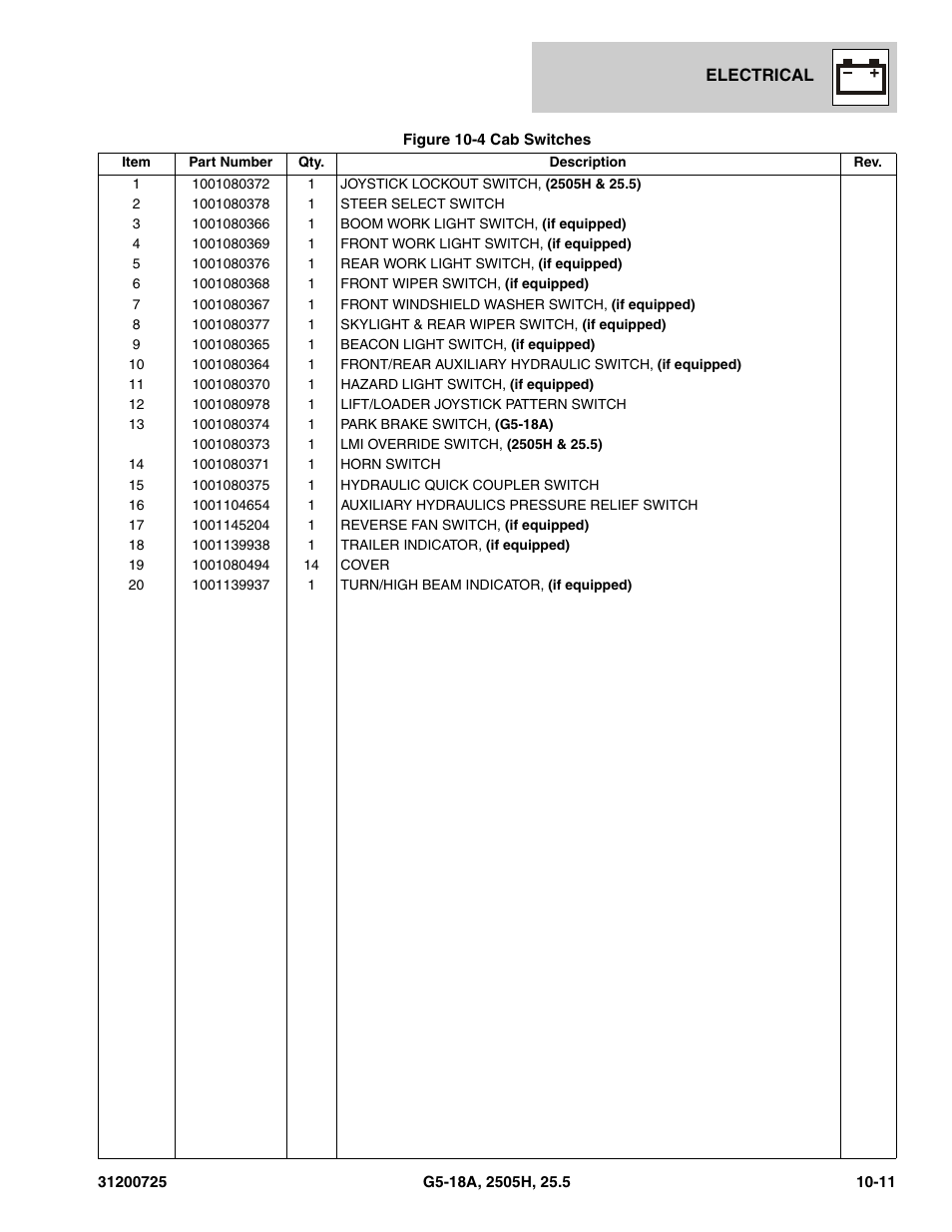 JLG Agrovector (31200725) 25.5 Parts Manual User Manual | Page 231 / 302
