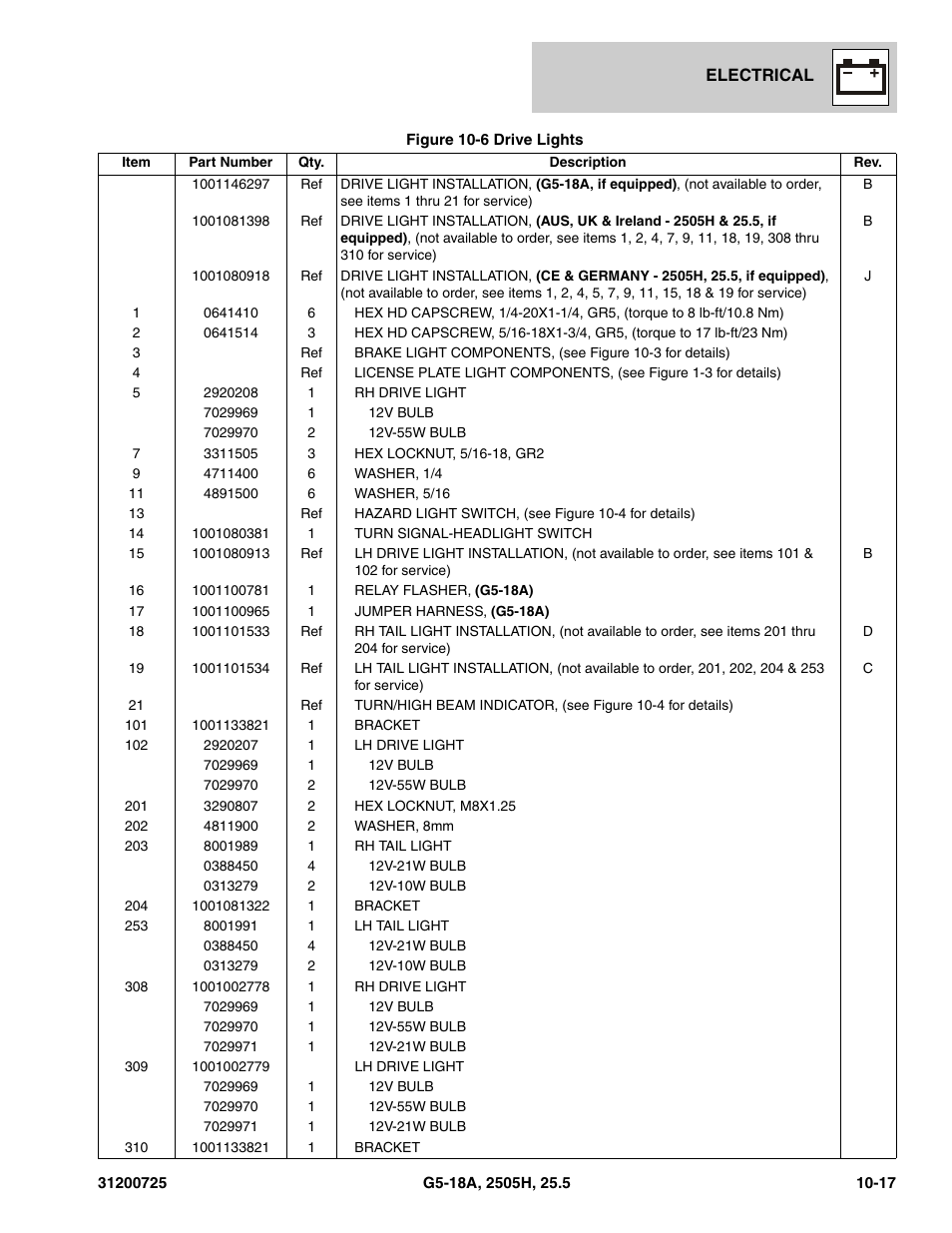 JLG Agrovector (31200725) 25.5 Parts Manual User Manual | Page 237 / 302