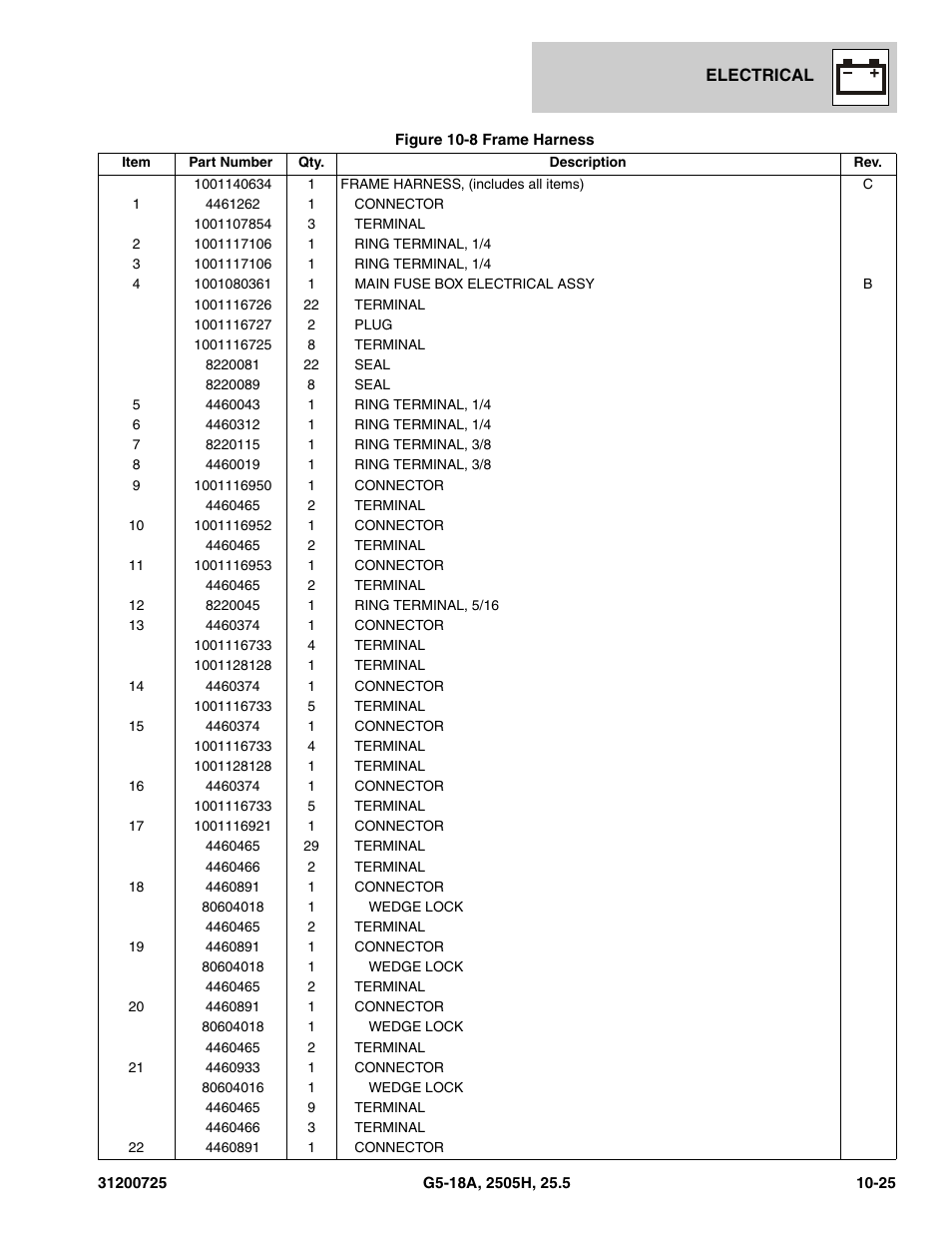 JLG Agrovector (31200725) 25.5 Parts Manual User Manual | Page 245 / 302