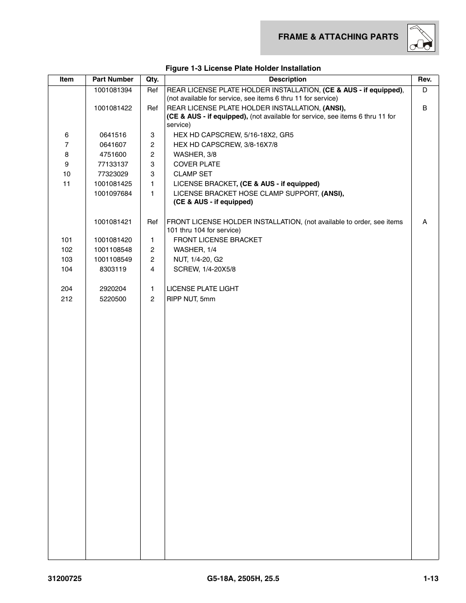 JLG Agrovector (31200725) 25.5 Parts Manual User Manual | Page 25 / 302