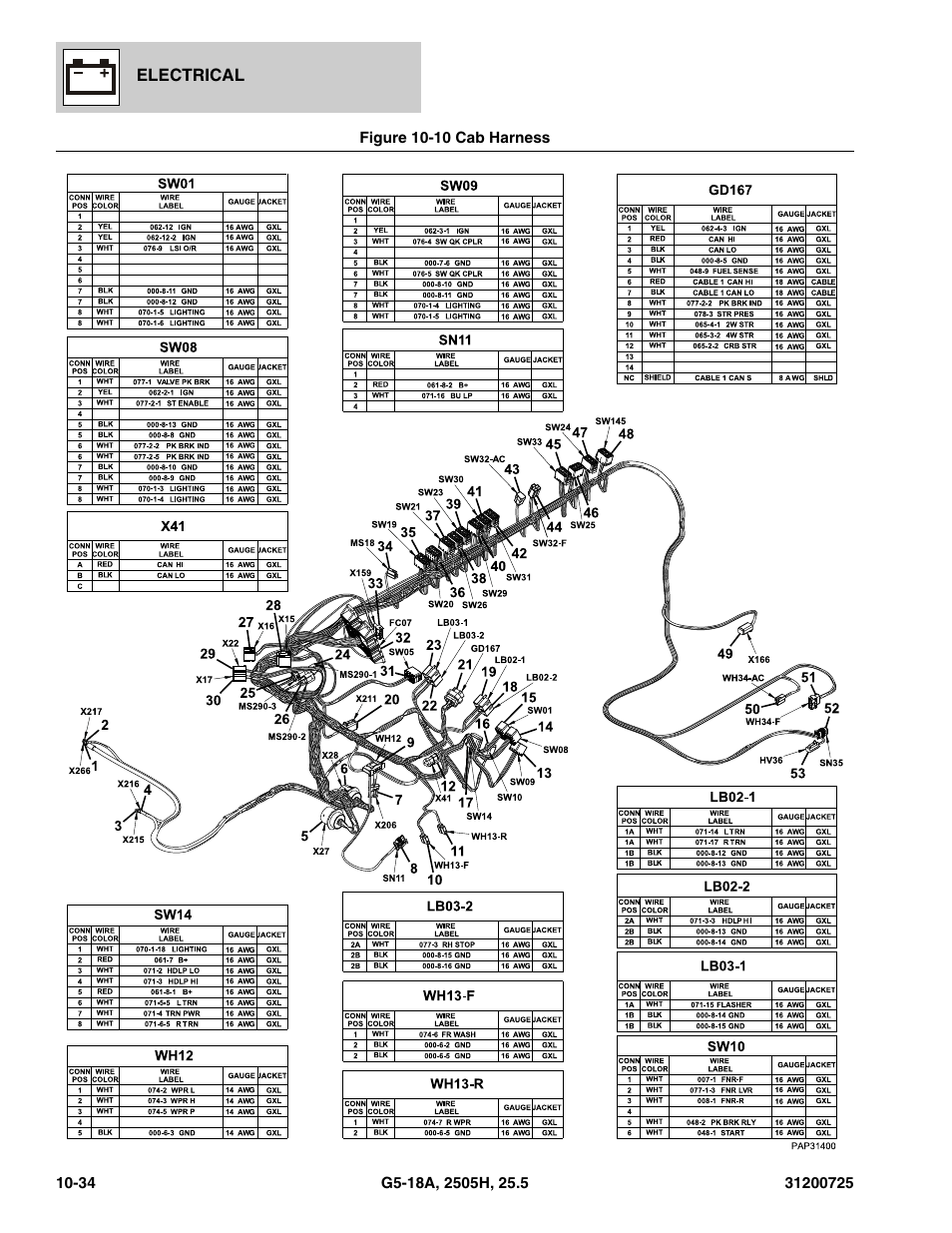 Figure 10-10 cab harness, Cab harness -34, Ab harness, (see figure 10-10 for details) | JLG Agrovector (31200725) 25.5 Parts Manual User Manual | Page 254 / 302