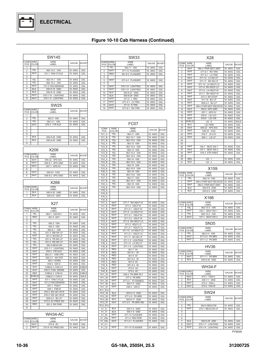 Electrical, Sw25, Sw33 | Sw145, Sw24, X206, X266, Fc07, X159, X166 | JLG Agrovector (31200725) 25.5 Parts Manual User Manual | Page 256 / 302