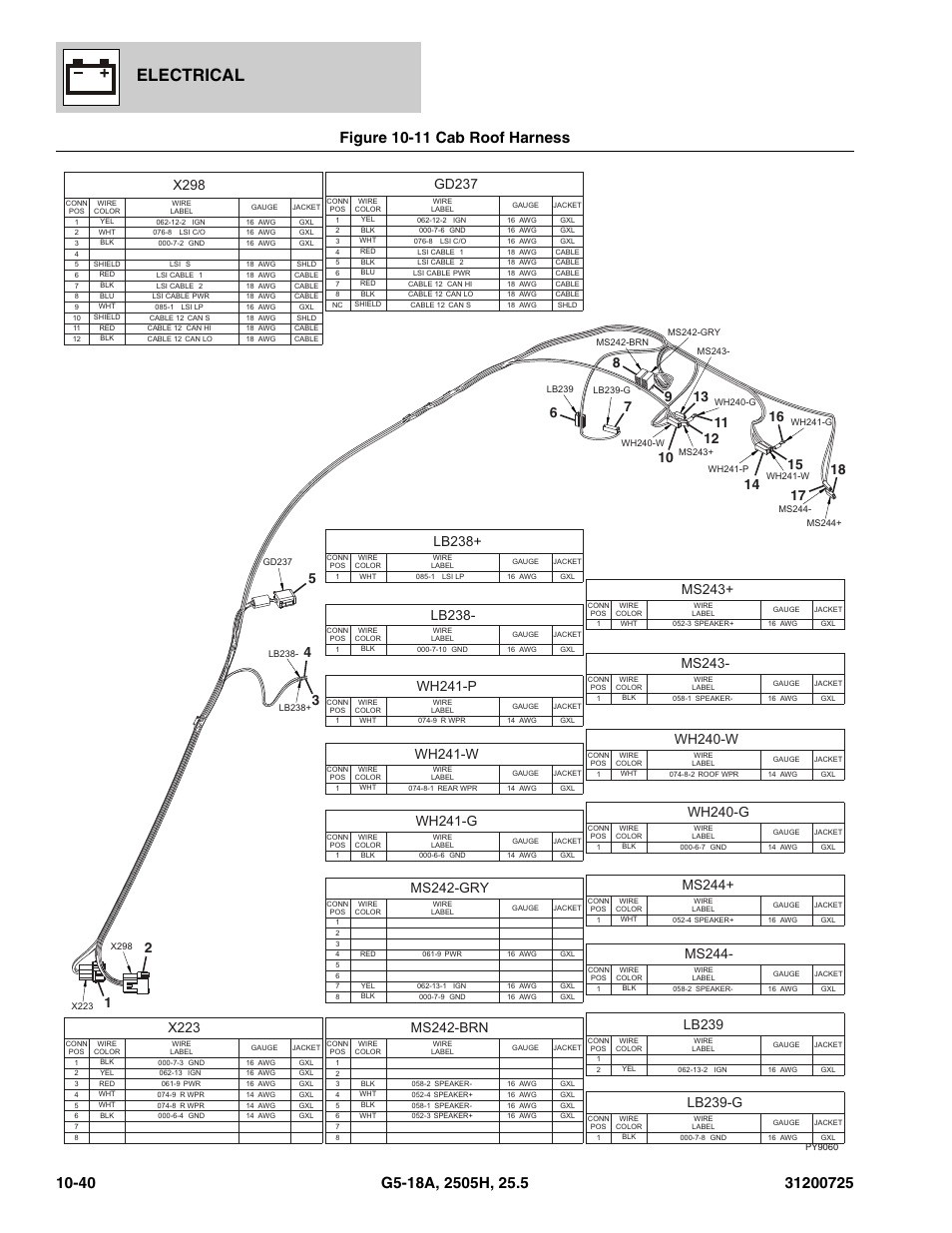 Figure 10-11 cab roof harness, Cab roof harness -40, Of harness, (see figure 10-11 for details) | Electrical, X223, X298, Lb238, Gd237, Wh240-w, Lb239-g | JLG Agrovector (31200725) 25.5 Parts Manual User Manual | Page 260 / 302